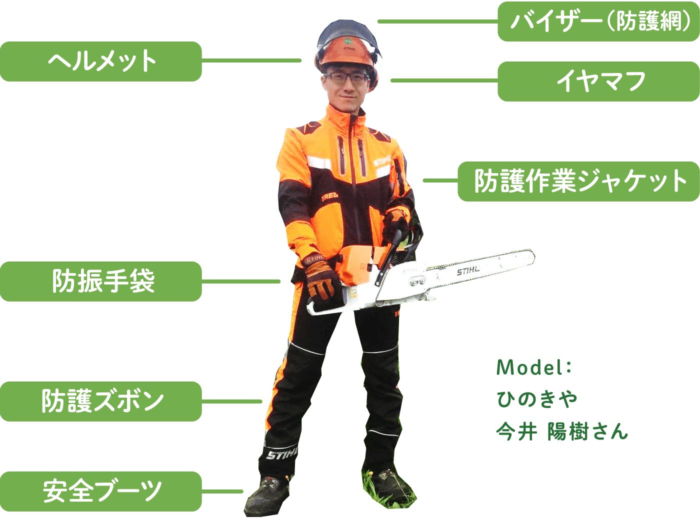 作業する人の装備品一覧 冬