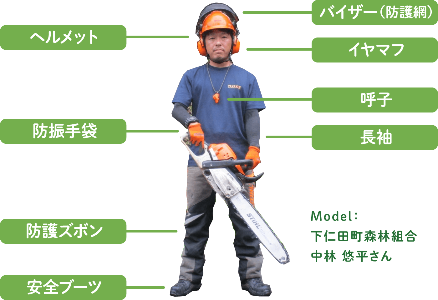 作業する人の装備品一覧 夏